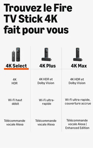 Amazon Fire TV Stick 4K Select à 27,99 € sur Amazon.fr (au lieu de 69,99 €)